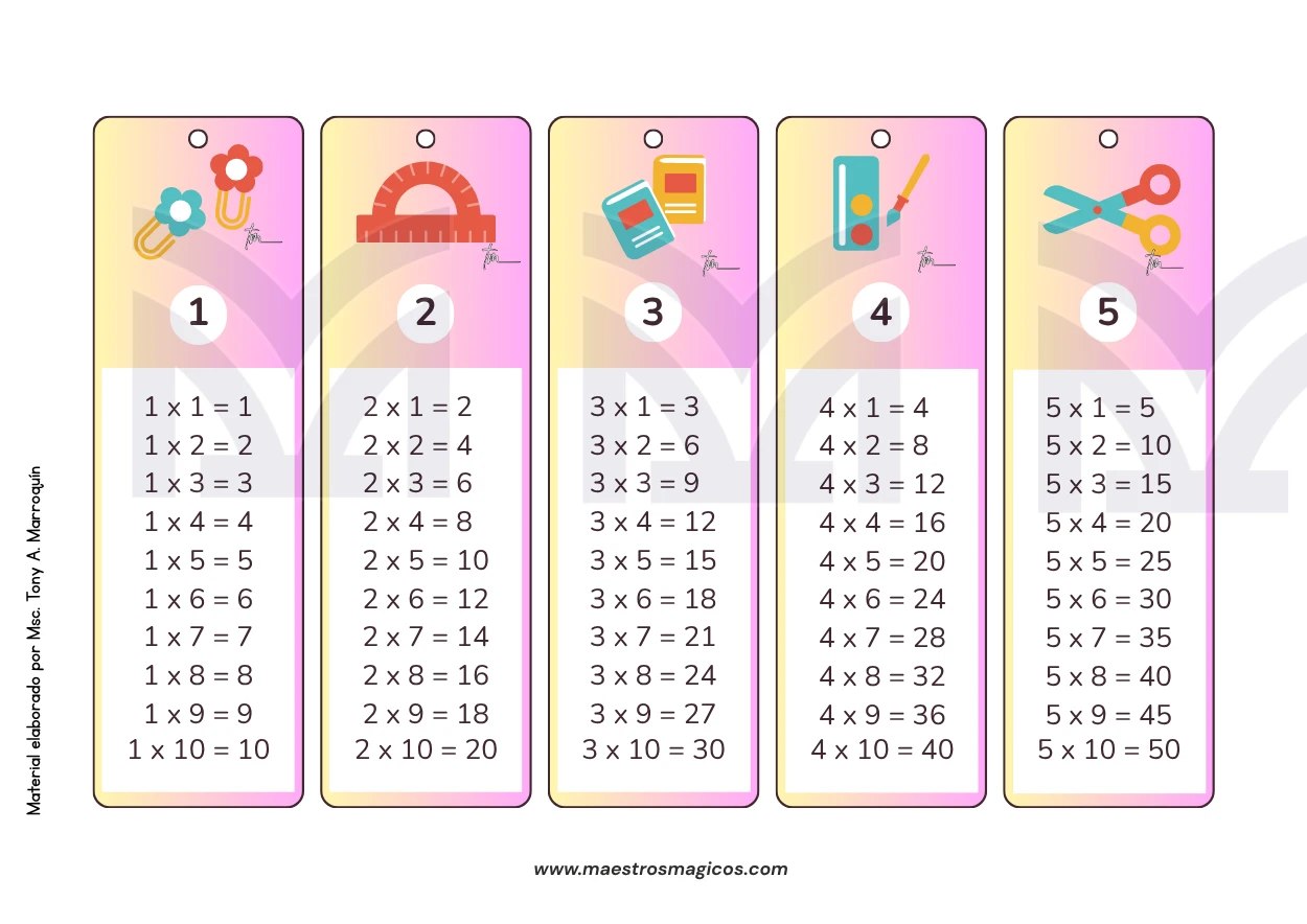 Llaveros de tablas de multiplicar 1 para imprimir y practicar matemáticas