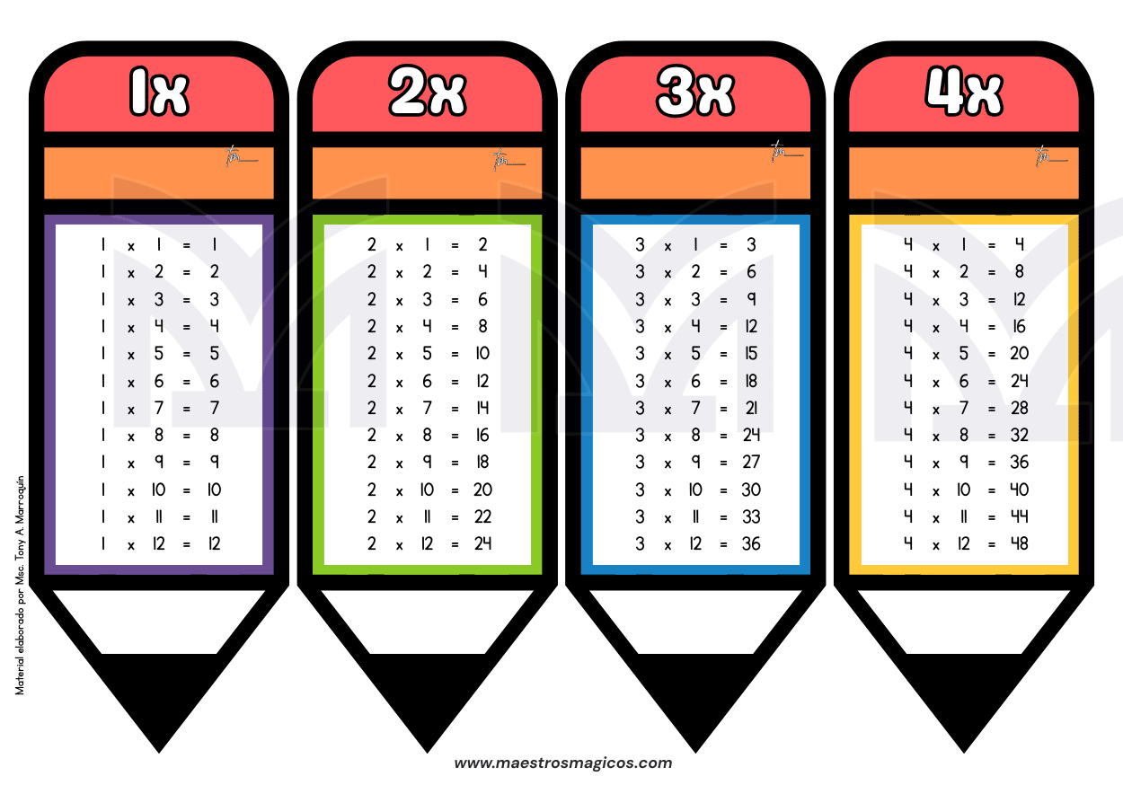 Llaveros de tablas de multiplicar 2 con diseños coloridos para imprimir