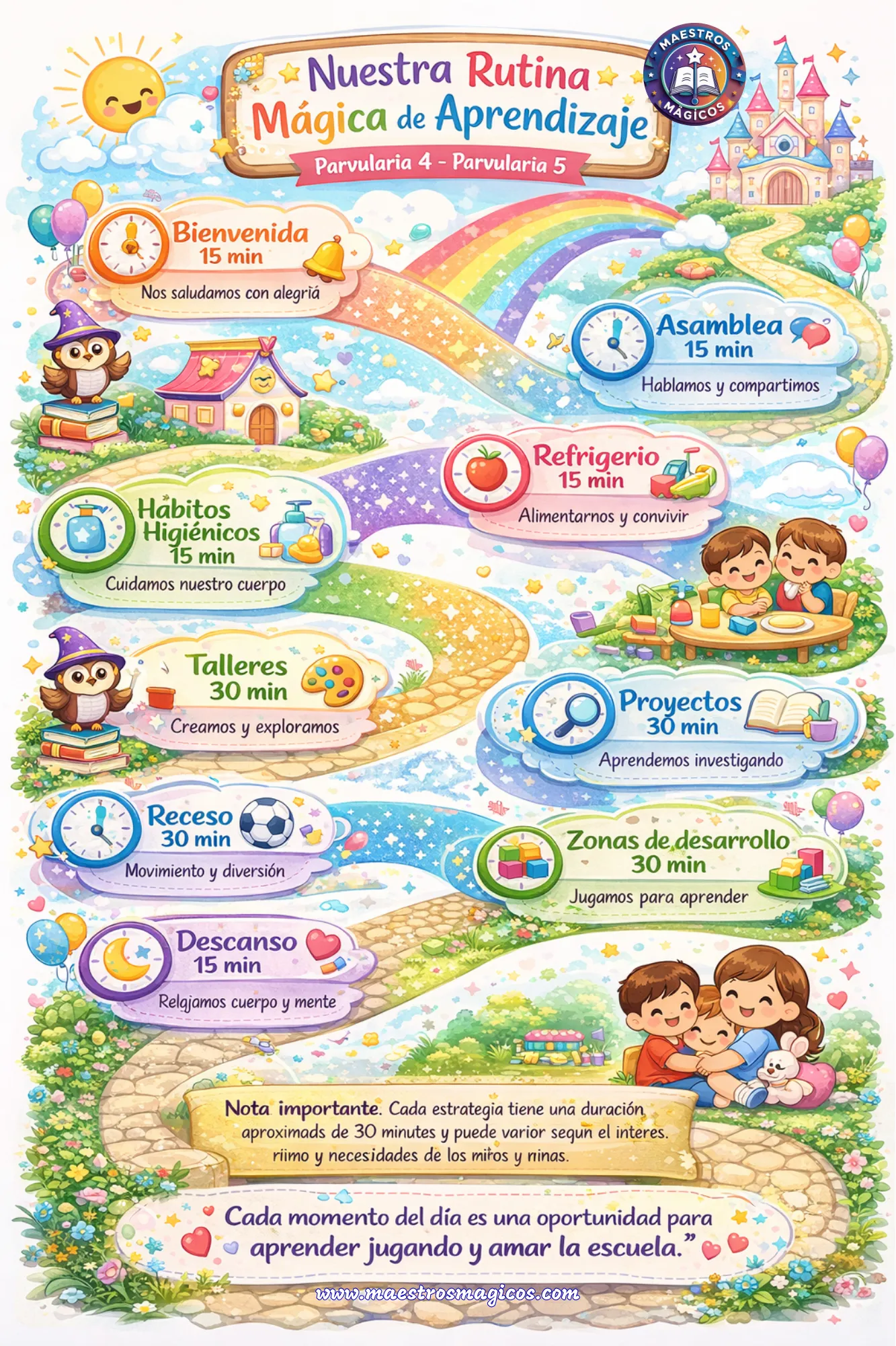 Rutina parvularia castillo mágico